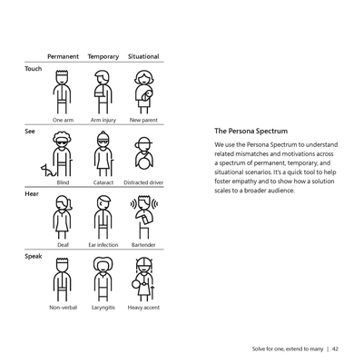 Seite aus dem Inclusive 101 Toolkit Flyer von Microsoft Design: microsoft.com/design/inclusive